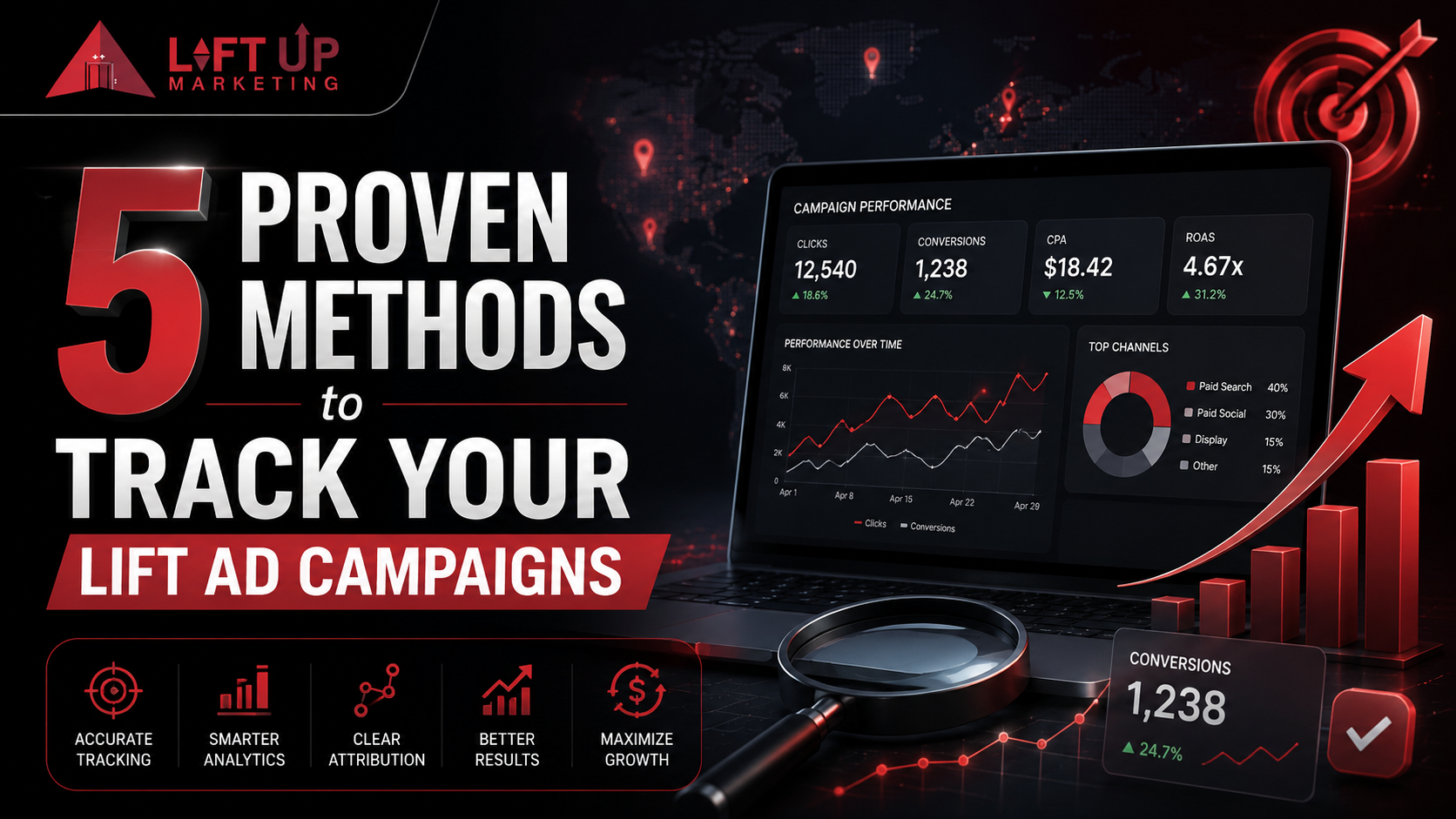 Proven Methods to Track Your Lift Ad Campaigns