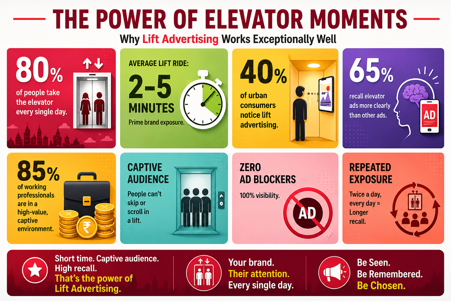 The Science Behind Lift Advertising Success in Mumbai