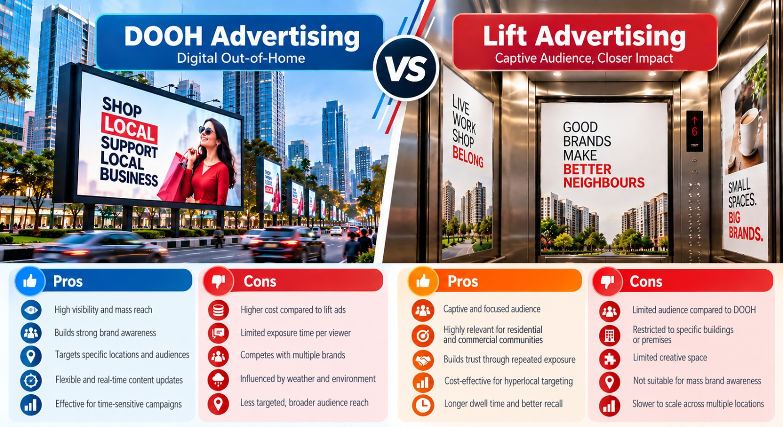 DOOH vs Lift Advertising Pros and Cons